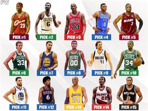 2014 nba draft best players|Chad Ford's Top 100 .